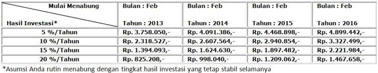 gambar peta harta pak ahmad